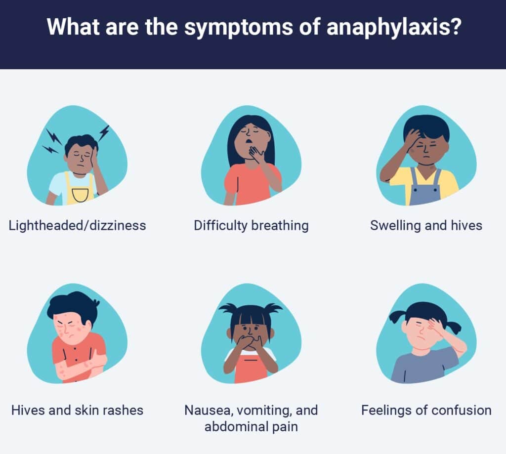 What does anaphylaxis look like.