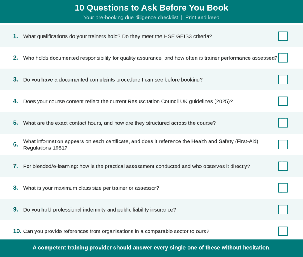 Printable checklist of ten due diligence questions employers should ask any first aid training provider before booking, covering trainer qualifications, quality assurance, complaints procedures, course content, contact hours, certification, class sizes, insurance, and references. By Prima Cura Training.