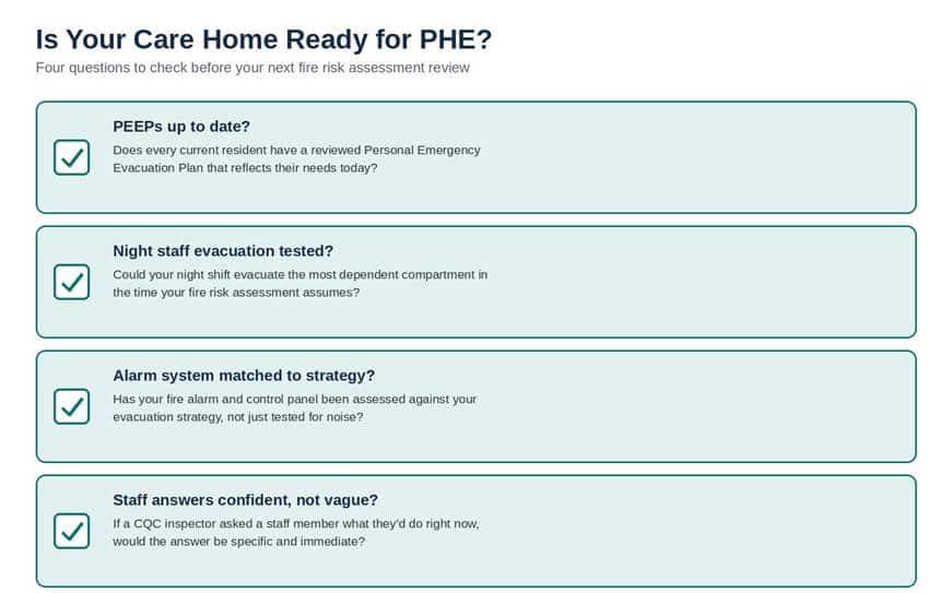 Four questions to check before your next fire risk assessment review
